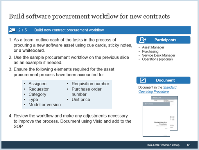 Sample of activity 2.1.5 'Build software procurement workflow for new contracts'.