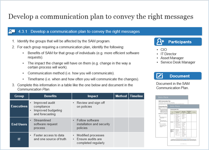 Sample of activity 4.2.1 'Develop a communication plan to convey the right messages'.
