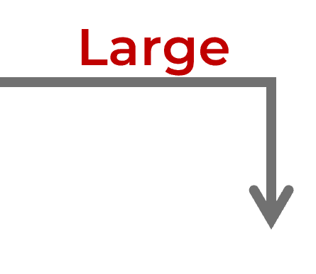 Arrow pointing right and down labelled 'Large'.