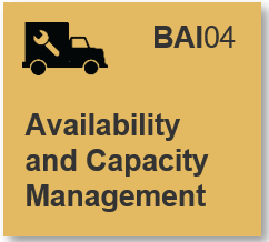An icon for the 'BAI04 Availability and Capacity Management' template.