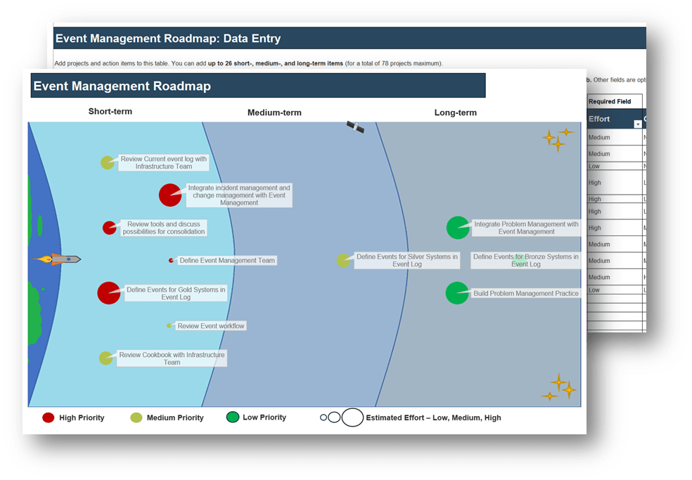This image contains a screenshot of a sample Event Management Roadmap