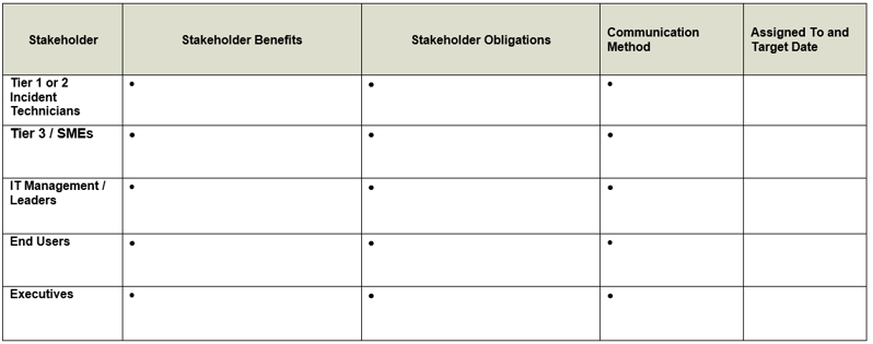 The image shows a blank chart titled Communication Initiatives Template.