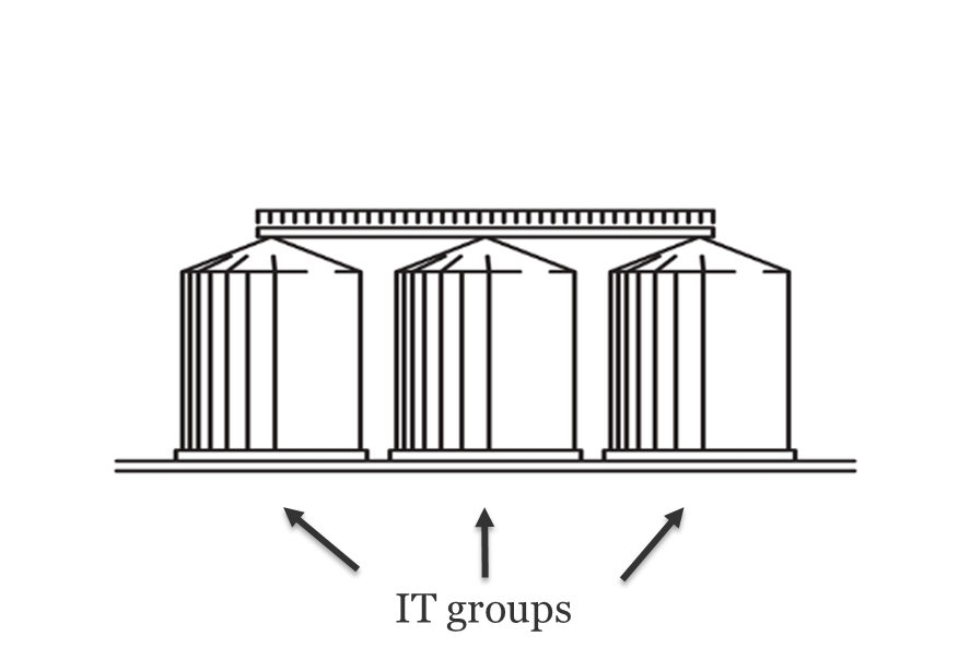 three grain silos are depicted. below, are the words IT Groups, with arrows pointing from the words to each of the three silos.