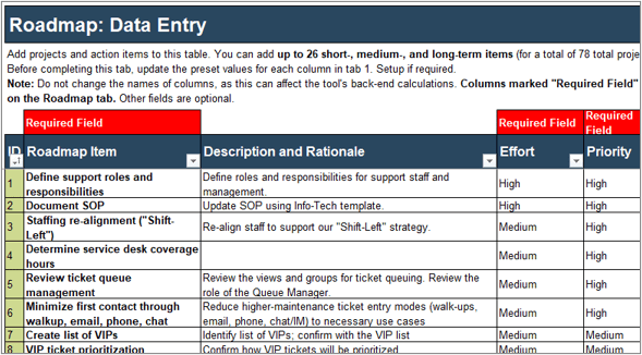 The image shows an example of the Roadmap: Data Entry chart, with sample information filled in.