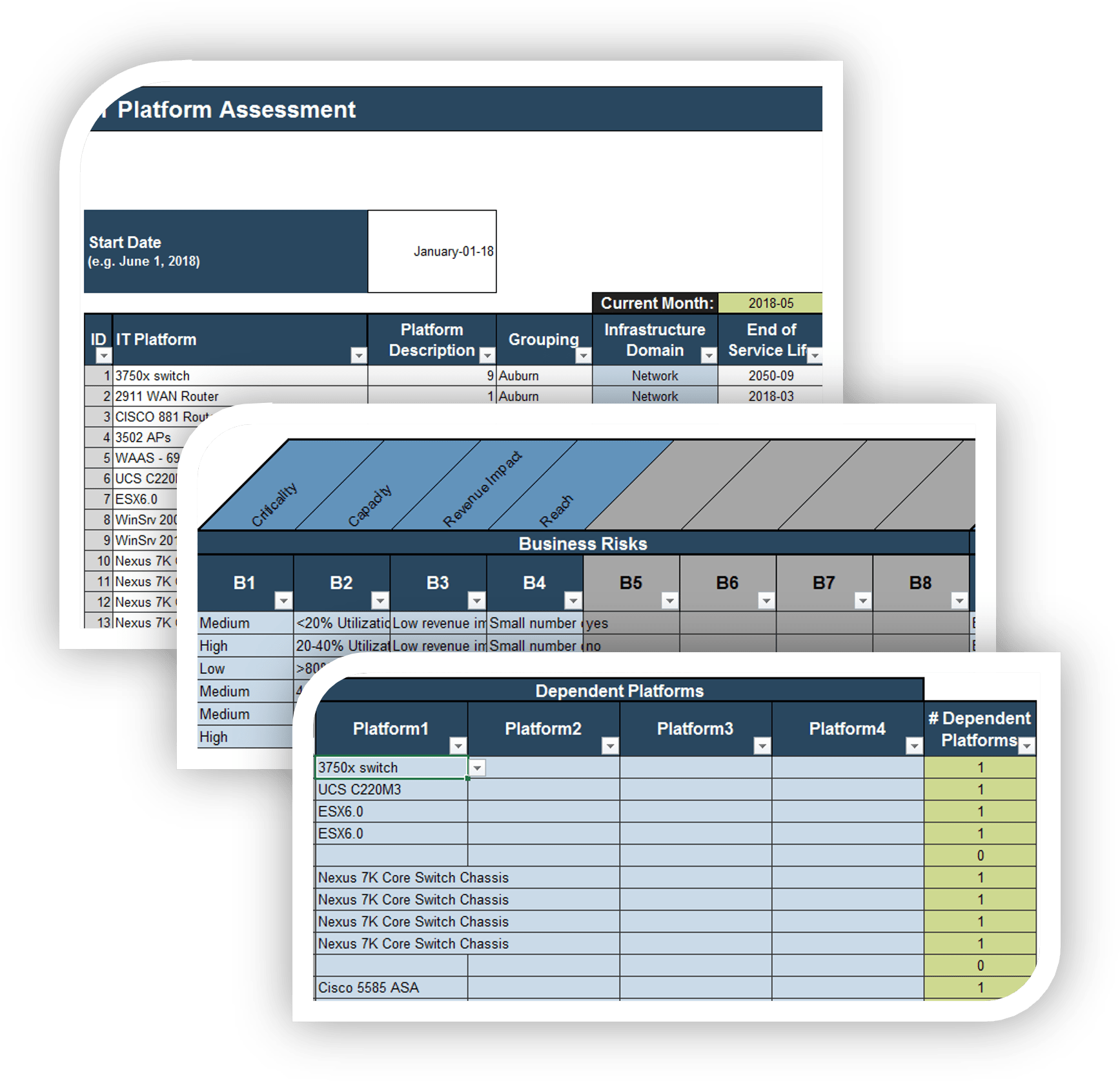 A series of screenshots from the IT Platform Assessment.