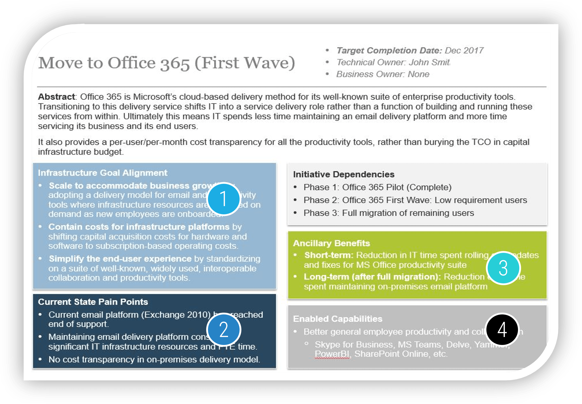 An image of the Move to Office 365, with the numbers 1-4 superimposed over the image.  These correspond to steps 1-4 above.
