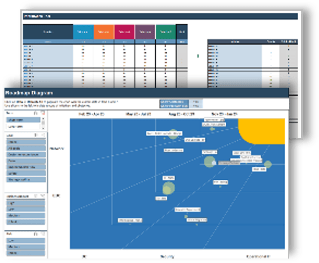 Strategic Infrastructure Roadmap tool