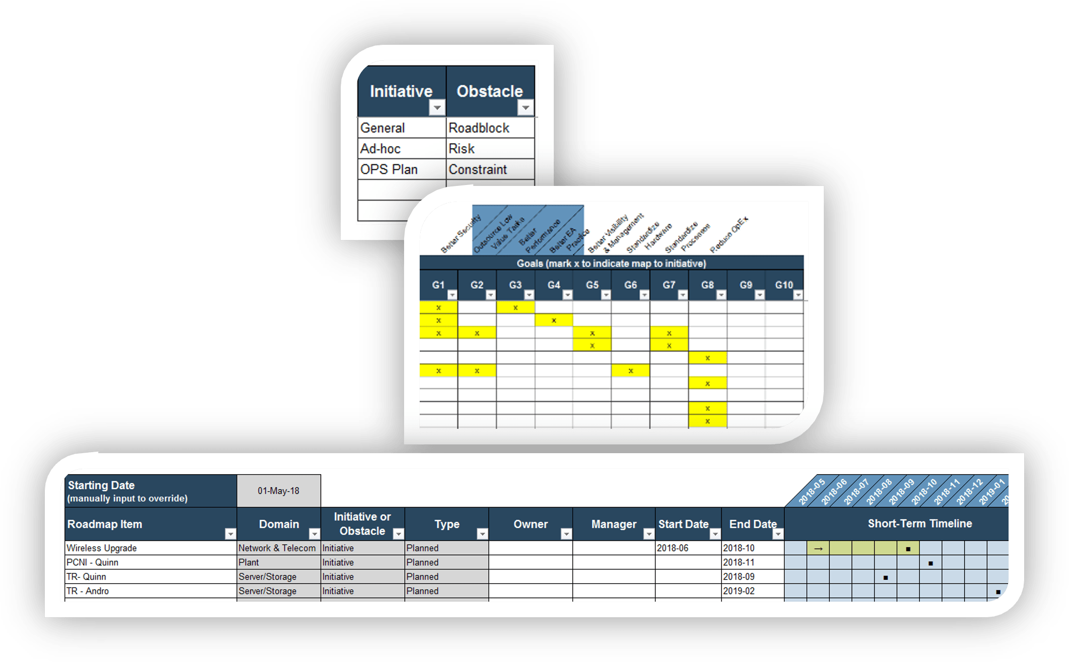 An image containing three screenshots of timeline tables from the Strategic Infrastructure Roadmap Tool