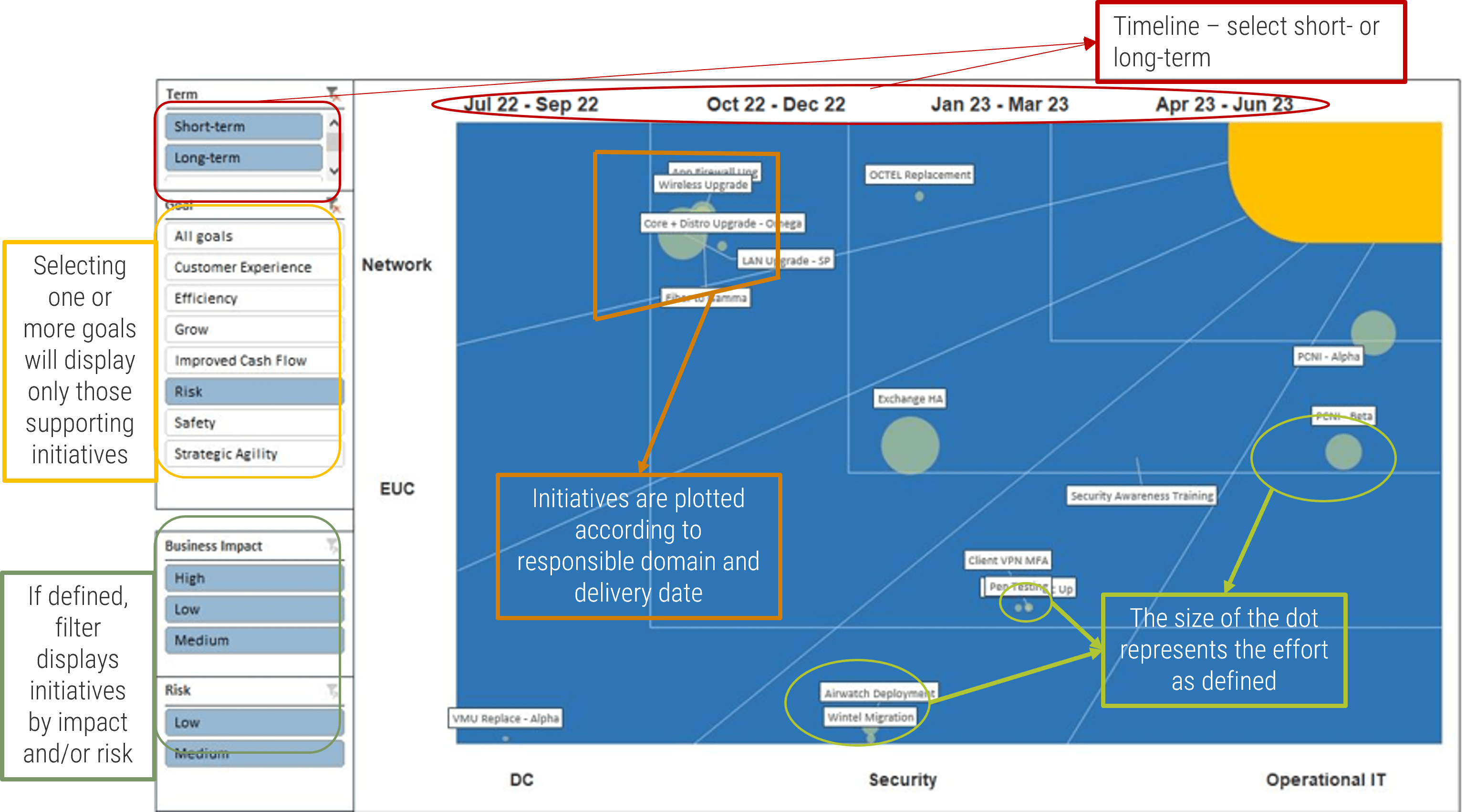 An example of a roadmap visualization found in the Strategic Infrastructure Roadmap Tool