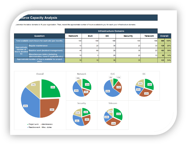 an image of the source capacity analysis page from tab 2 of the Strategic Infrastructure Roadmap Tool