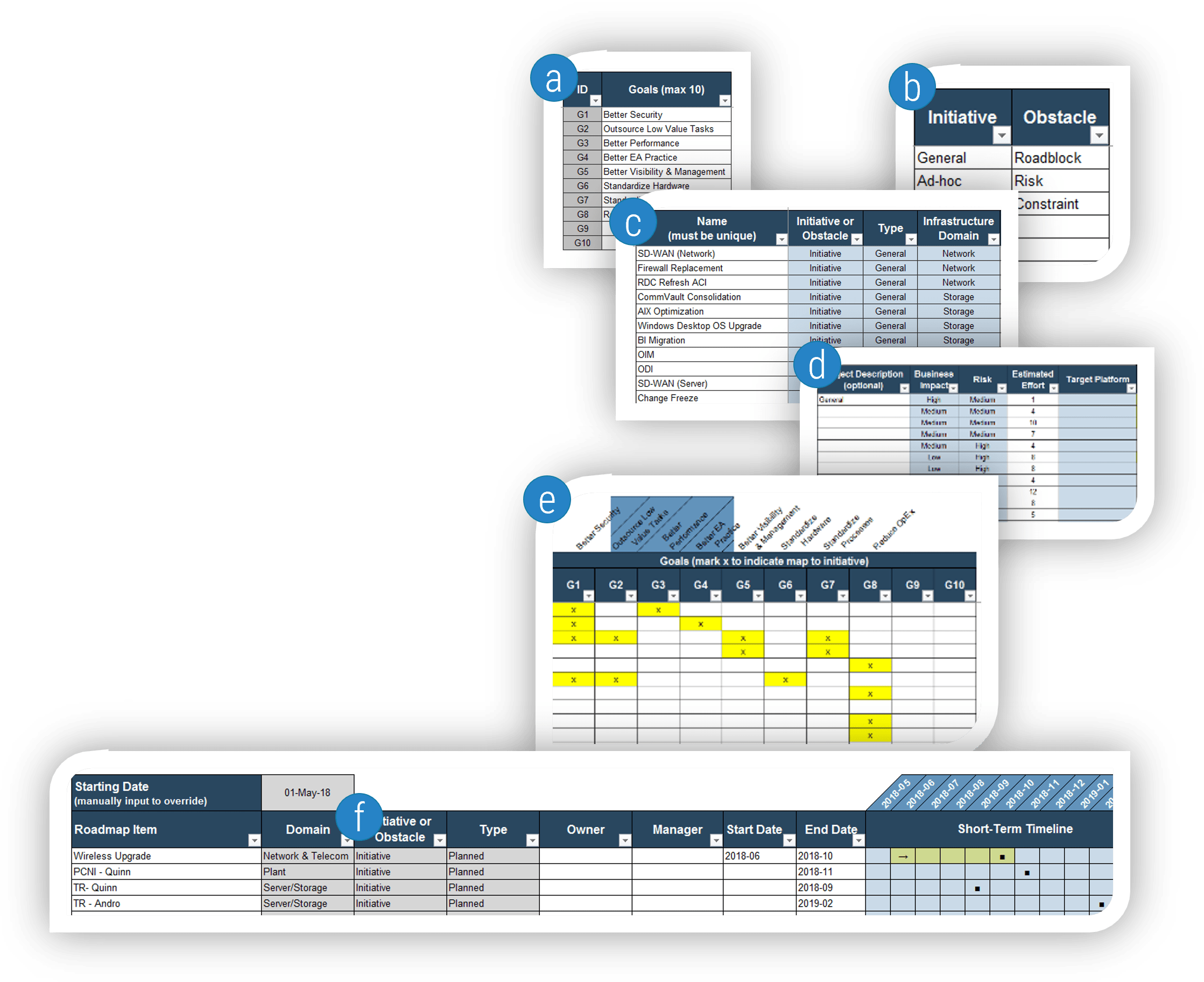 A series of screenshots of tables, labeled A-F