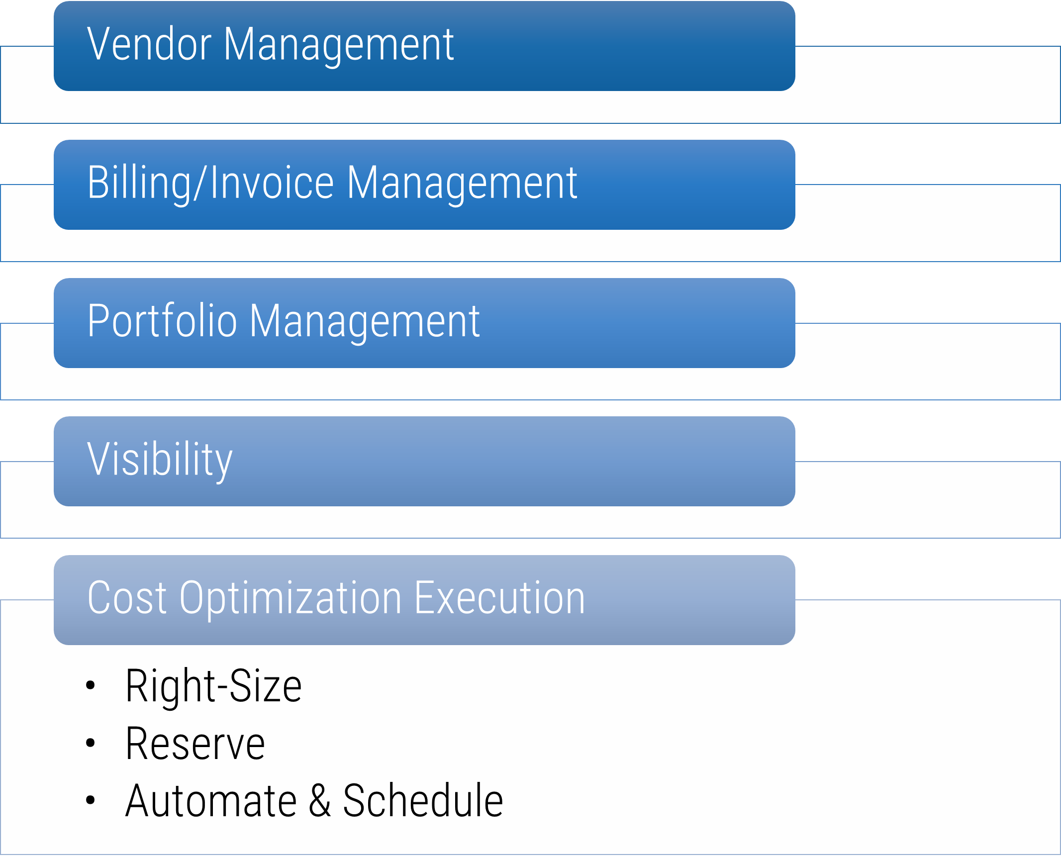 The image contains a screenshot of cost management approach.