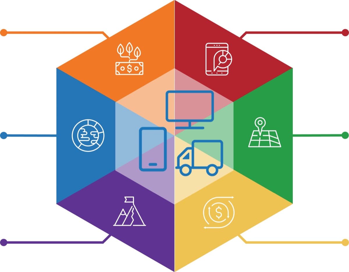 The image contains a picture to demonstrate the different field services.