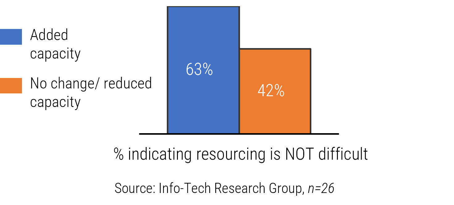 The image contains a bar graph as described in the above text.