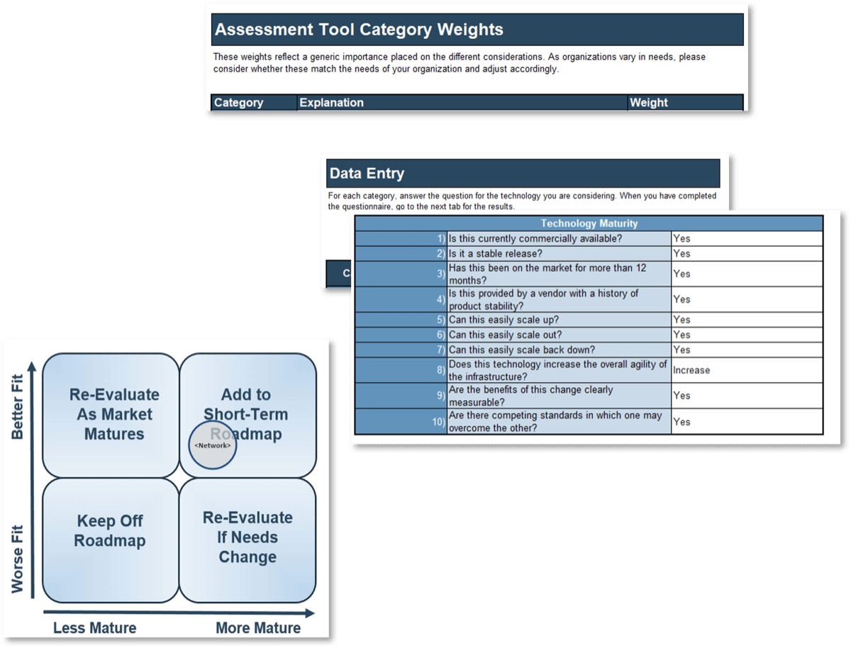 The image contains three screenshots from the Enterprise Network Roadmap Technology Assessment Tool. It has a screenshot for each step as described in the text above.