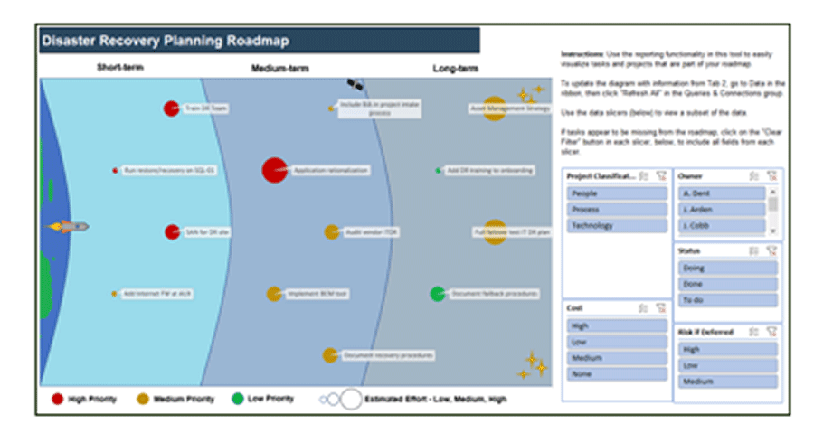 Screenshot of DRP Planning Roadmap