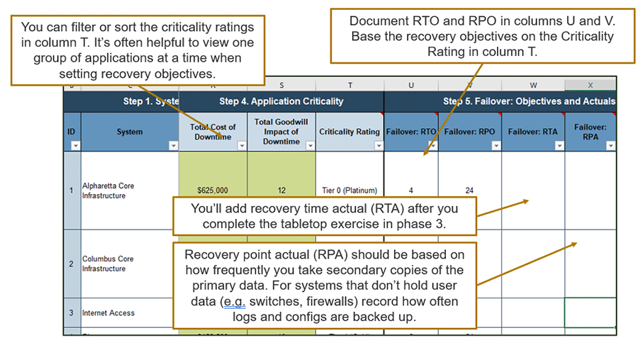 A screenshot of Info-Tech's DRP Business Impact Analysis Tool – Document recovery objectives