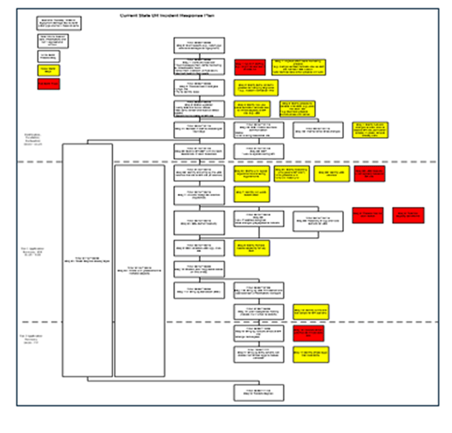 Screenshot of Info-Tech's DRP recovery workflow template
