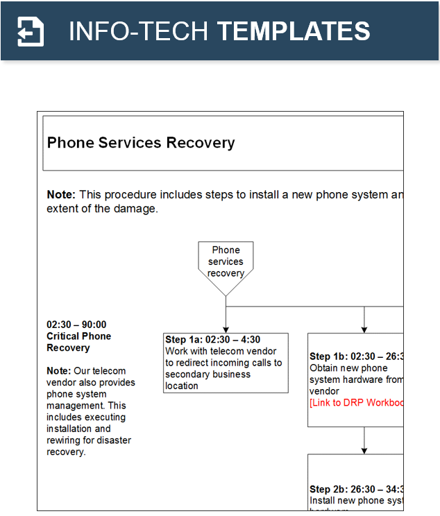 Preview of the Info-Tech Template 'Recovery Workflows'.