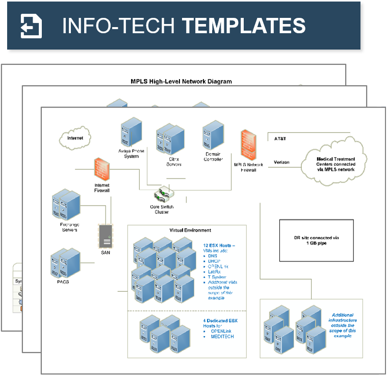 Preview of the Info-Tech Template 'Systems Recovery Playbook'.