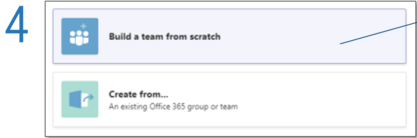 Screenshot detailing how to create a new team in Microsoft Teams, the step 4 starting point with an arrow pointing to the 'Build a team from scratch' button.