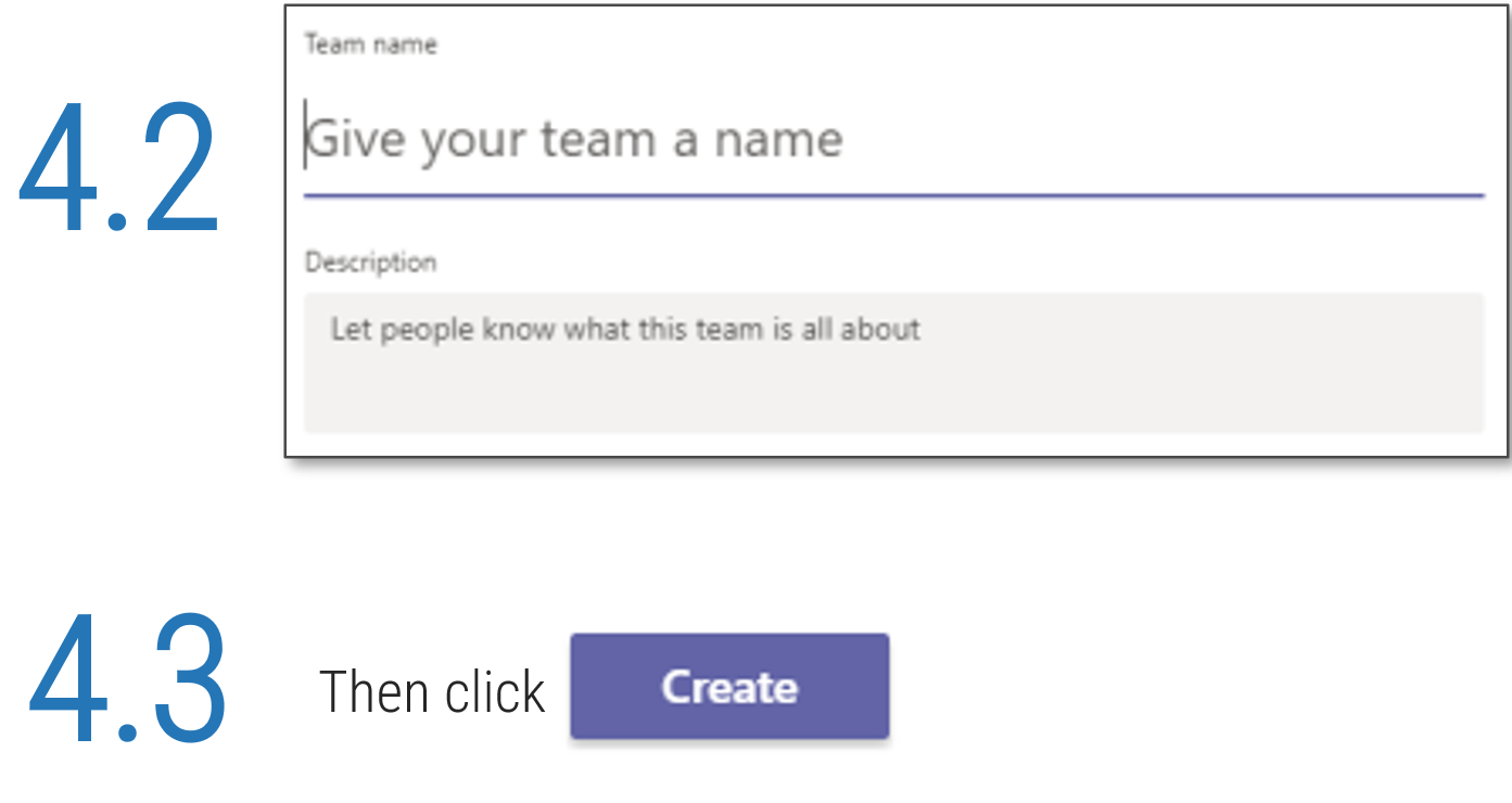 Screenshot detailing how to create a new team in Microsoft Teams, step 4.2 and 4.3. 4.2 has a space to give your team a name and another for a description. 4.3 says 'Then click <Create data-verified=