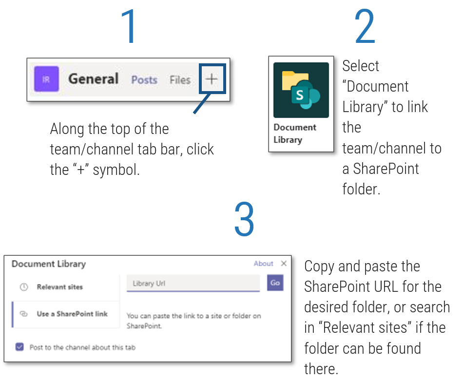 Screenshot detailing how to link a team or channel to a SharePoint folder in Microsoft Teams, steps 1, 2, and 3. Step 1: 'Along the top of the team/channel tab bar, click the “+” symbol'. Step 2: 'Select “Document Library” to link the team/channel to a SharePoint folder'. Step 3: 'Copy and paste the SharePoint URL for the desired folder, or search in “Relevant sites” if the folder can be found there'.