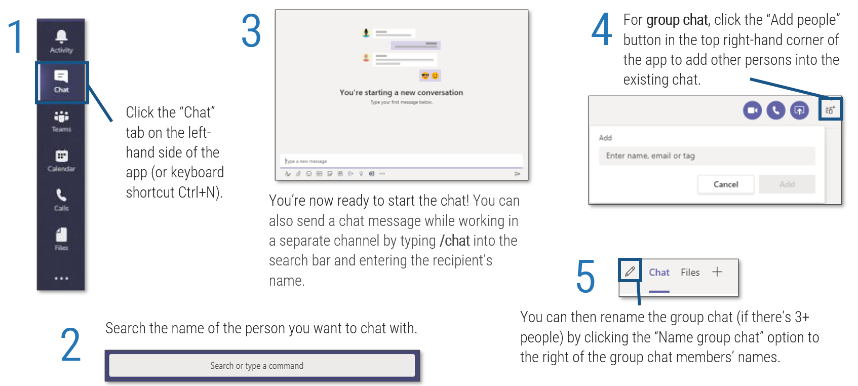 Screenshots detailing how to create a chat in Microsoft Teams, steps 1 to 5. Step 1:'Click the “Chat” tab on the left hand side of the app (or keyboard shortcut Ctrl+N)'. Step 2: 'Search the name of the person you want to chat with'. Step 3: 'You’re now ready to start the chat! You can also send a chat message while working in a separate channel by typing/chat into the search bar and entering the recipient’s name'. Step 4: 'For group chat, click the “Add people” button in the top right hand corner of the app to add other persons into the existing chat'. Step 5: 'You can then rename the group chat (if there are 3+ people) by clicking the “Name group chat” option to the right of the group chat members’ names'.