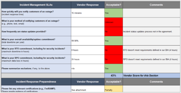 The image contains a screenshot of the Cloud Services Incident Risk and Mitigation Review Tool.