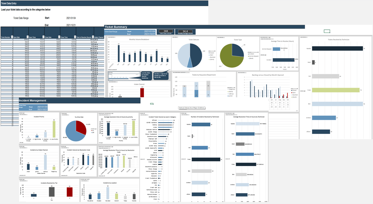 Sample of the Service Desk Ticket Analysis Tool blueprint deliverable.