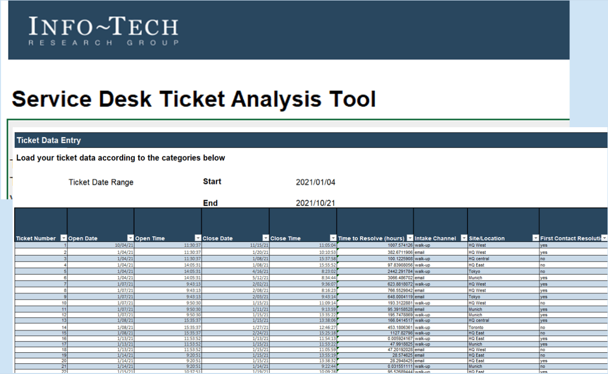 Sample of the Service Desk Ticket Analysis Tool, tabs 1 & 2.