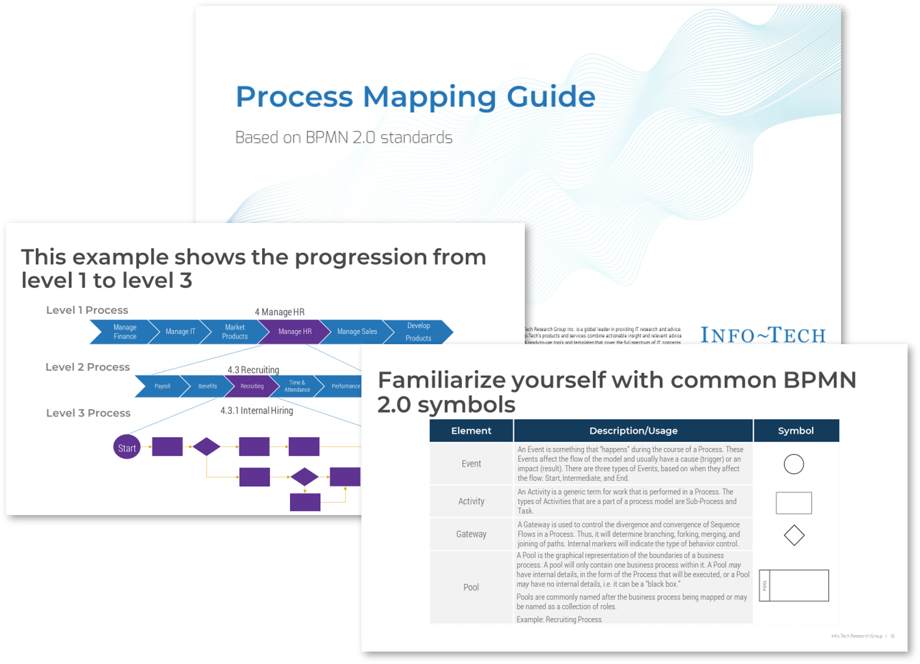 The image contains screenshots of the Process Mapping Guide.