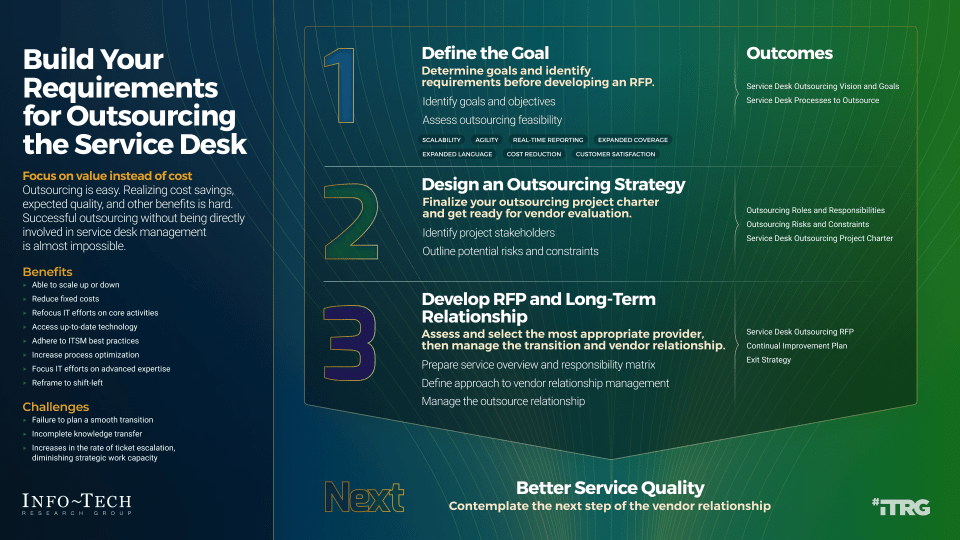 This is an image of the strategy which you will use to build your requirements for outsourcing the service desk.  it includes: 1. Define the Goal; 2. Design an Outsourcing Strategy; 3. Develop RFP and long-term relationship.