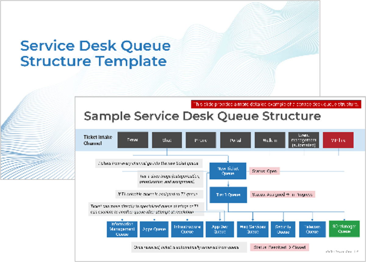 this image contains screenshot from Info-Tech's blueprint: Service Desk Queue structure Template