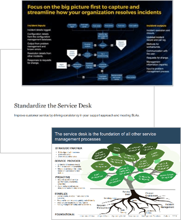 this image contains three screenshots from Info-Tech's Standardize the Service Desk Blueprint