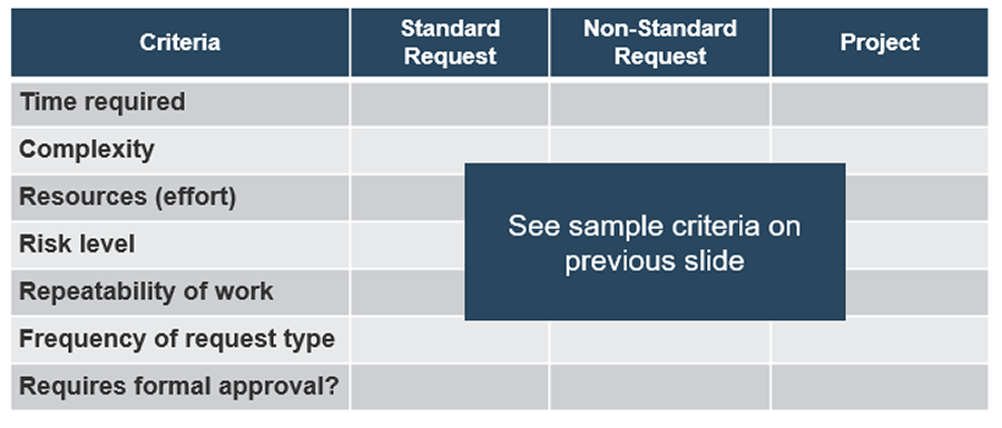 Image shows blank template of the common distinguishing factors and thresholds.