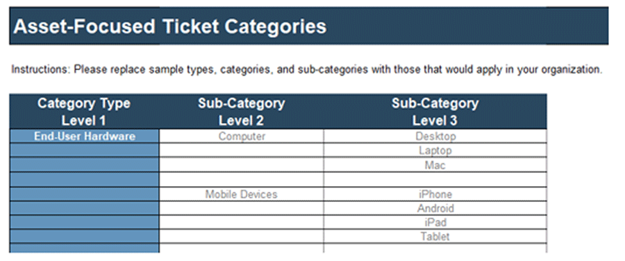 A screenshot of the Service Desk Ticket Categorization Schemes template.