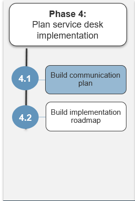 Image shows the steps in phase 4. Highlight is on step 4.1.