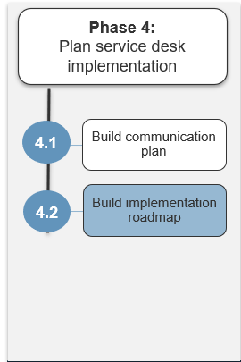 Image shows the steps in phase 4. Highlight is on step 4.2.