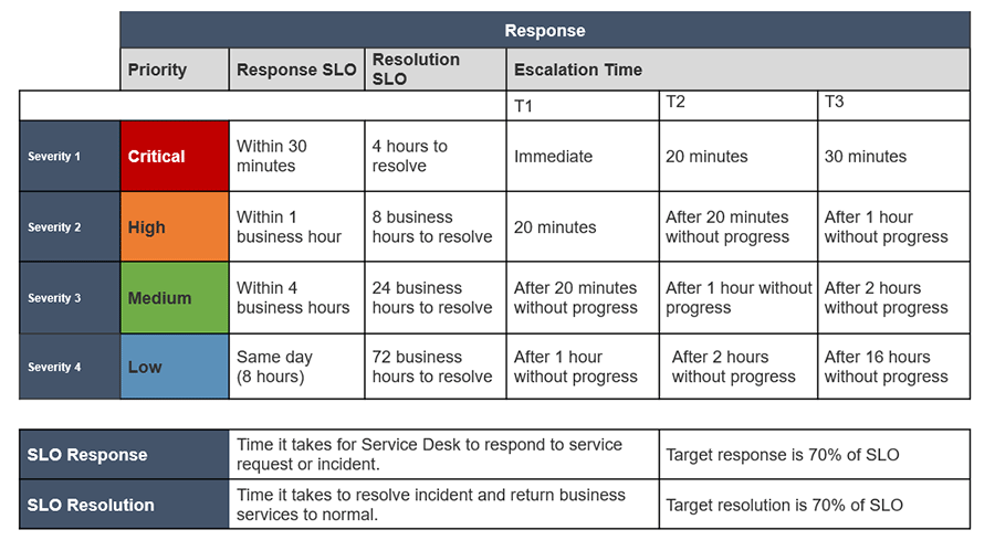 Image shows example of response and resolution targets.