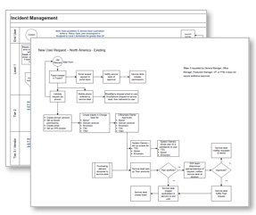 Image of tool Incident, knowledge, and request management workflows