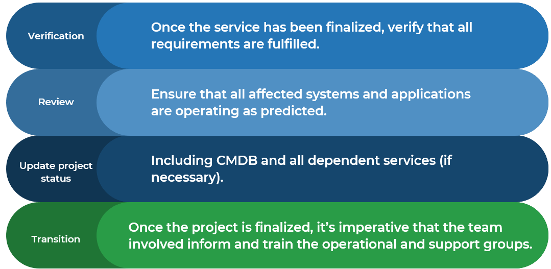 Checklist of the transition action items