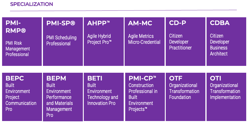 List of non-PMI certifications based on specialization.