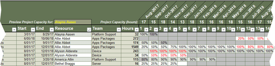 The image shows a screenshot of the Allocations tab, with sample information filled in.