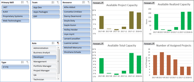 The image shows a series of graphs produced in the Capacity Locator tab.