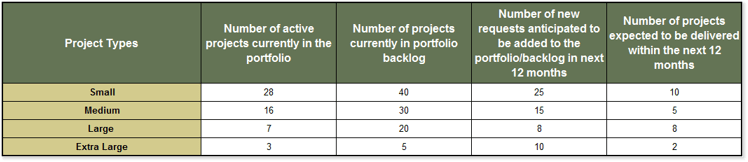 The image shows a screen capture of the number of projects section of the Resource Management Supply-Demand Calculator, with sample information filled in.