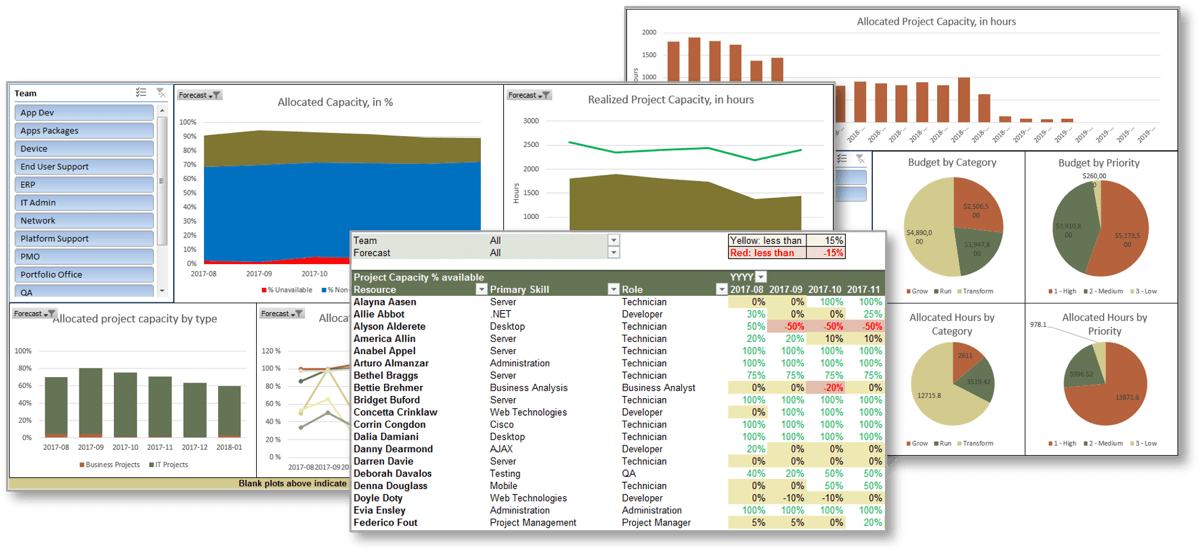 The image shows 3 sheets with charts and graphs.