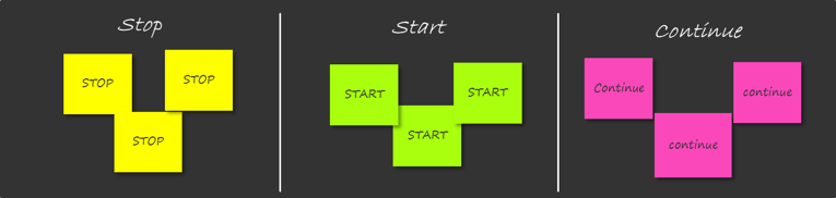 The image shows three black squares, each with three brightly coloured sticky notes in it. The three squares are labelled: Stop; Start; Continue.