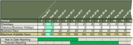 The image shows the Calendar section of tab 2a, with sample information filled in.