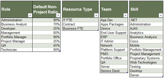 The image shows a screenshot of Tab 2a, with sample information filled in.